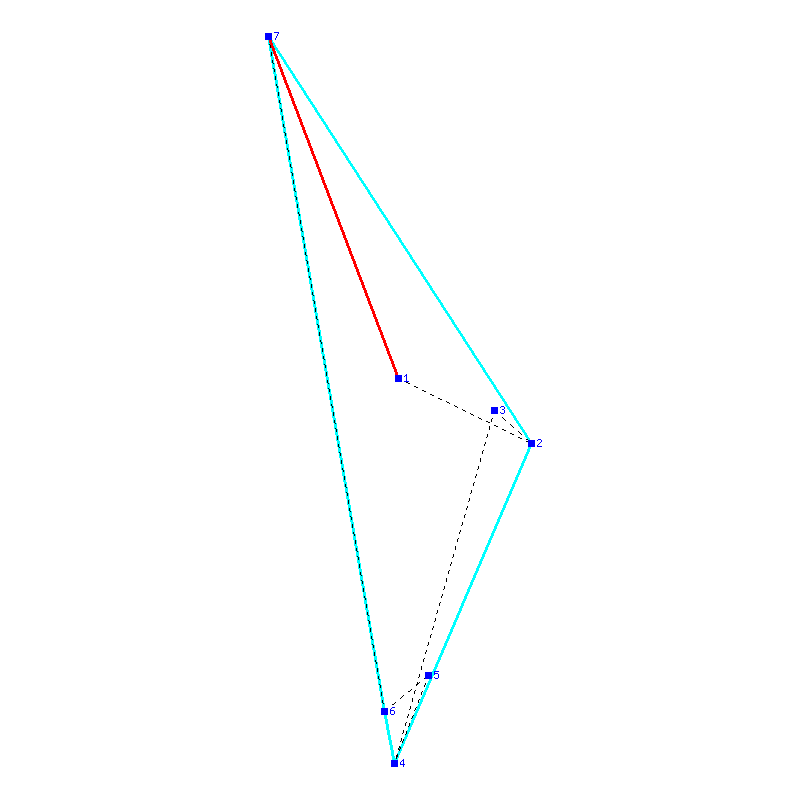 Flugauswertung